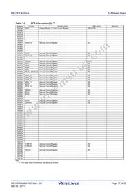 R5F2136CSNFA#YW Datasheet Page 17