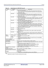 R5F2136CWKFP#W4 Datasheet Page 9