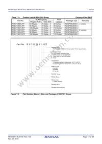 R5F2136CWKFP#W4 Datasheet Page 12