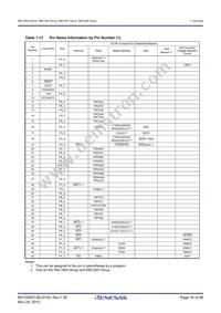 R5F2136CWKFP#W4 Datasheet Page 16