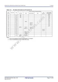 R5F2136CWKFP#W4 Datasheet Page 17