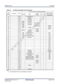 R5F21387CDFP#V0 Datasheet Page 9