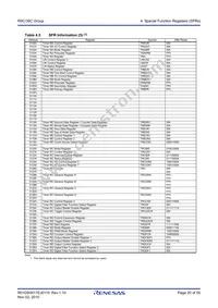 R5F21387CDFP#V0 Datasheet Page 20