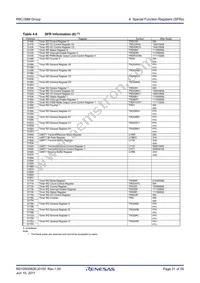 R5F2138CMNFP#V0 Datasheet Page 21