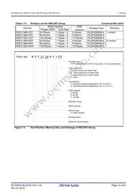 R5F2138CWKFP#W4 Datasheet Page 12