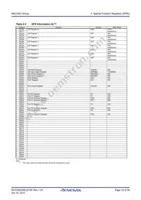 R5F213G5CDSP#W4 Datasheet Page 19