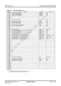 R5F213G5CDSP#W4 Datasheet Page 22