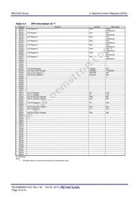 R5F213G6DNSP#U0 Datasheet Page 18