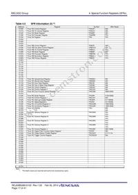 R5F213G6DNSP#U0 Datasheet Page 19