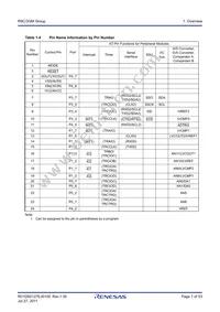 R5F213G6MNNP#U0 Datasheet Page 7