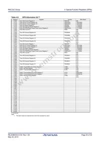 R5F213J5CNNP#U0 Datasheet Page 20