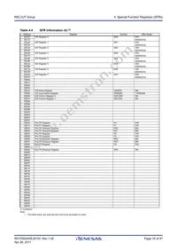 R5F213J6TNNP#YC Datasheet Page 16