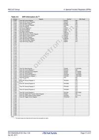 R5F213J6TNNP#YC Datasheet Page 17