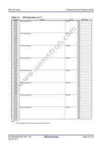 R5F213J6TNNP#YC Datasheet Page 23