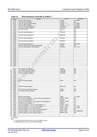 R5F213M7QNNP#U0 Datasheet Page 19