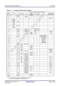 R5F213M8UNNP#W0 Datasheet Page 11