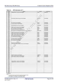 R5F213M8UNNP#W0 Datasheet Page 20