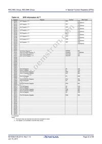 R5F213M8UNNP#W0 Datasheet Page 22