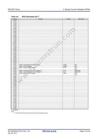 R5F213N7TNBX#W5 Datasheet Page 19