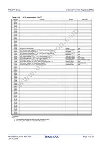 R5F213N7TNBX#W5 Datasheet Page 23