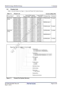 R5F2M120ADSP#W4 Datasheet Page 6