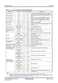 R5F363AMNLG#U0 Datasheet Page 19