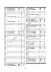 R5F3640MDFB#UZ Datasheet Page 20