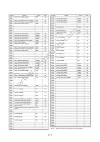 R5F3640MDFB#UZ Datasheet Page 21