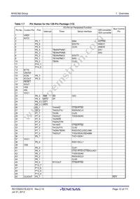 R5F3650RDFB#V2 Datasheet Page 12