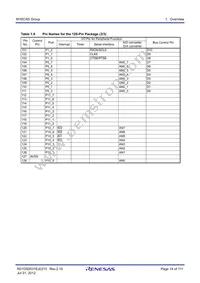 R5F3650RDFB#V2 Datasheet Page 14