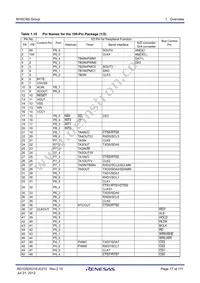 R5F3650RDFB#V2 Datasheet Page 17