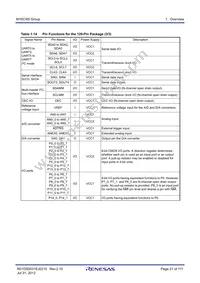 R5F3650RDFB#V2 Datasheet Page 21