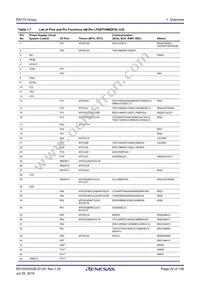 R5F51105ADFK#30 Datasheet Page 22