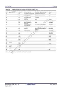 R5F5111JADNF#U0 Datasheet Page 19