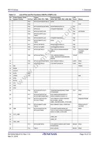 R5F51138ADLJ#20 Datasheet Page 16