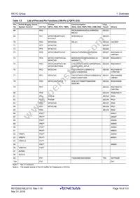 R5F51138ADLJ#20 Datasheet Page 18