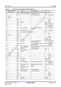 R5F51138ADLJ#20 Datasheet Page 19