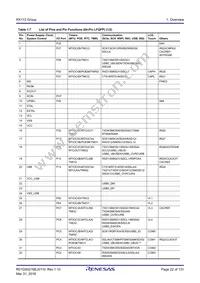 R5F51138ADLJ#20 Datasheet Page 22