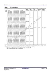 R5F51306ADFK#50 Datasheet Page 7