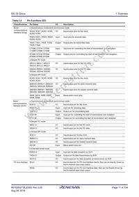 R5F51306ADFK#50 Datasheet Page 11