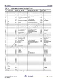 R5F51306ADFK#50 Datasheet Page 18