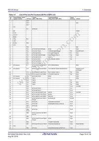 R5F51306ADFK#50 Datasheet Page 19