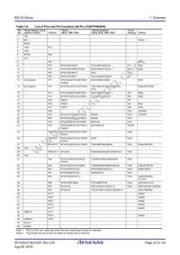 R5F51306ADFK#50 Datasheet Page 23