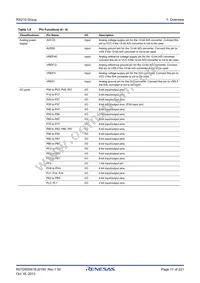R5F52105BDFP#30 Datasheet Page 17