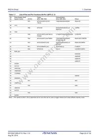 R5F521A8BDFP#V0 Datasheet Page 22