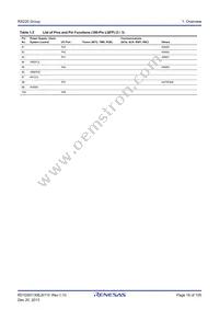 R5F52206BDFM#30 Datasheet Page 16