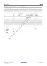 R5F52206BDFM#30 Datasheet Page 18