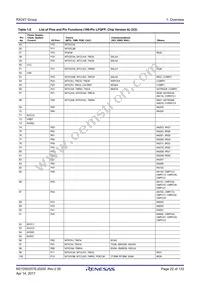 R5F524TAADFP#30 Datasheet Page 22