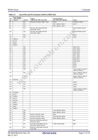 R5F524UCADFB#30 Datasheet Page 17