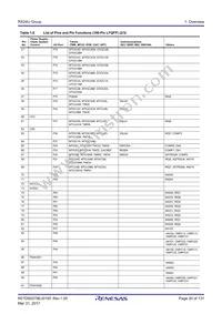 R5F524UCADFB#30 Datasheet Page 20
